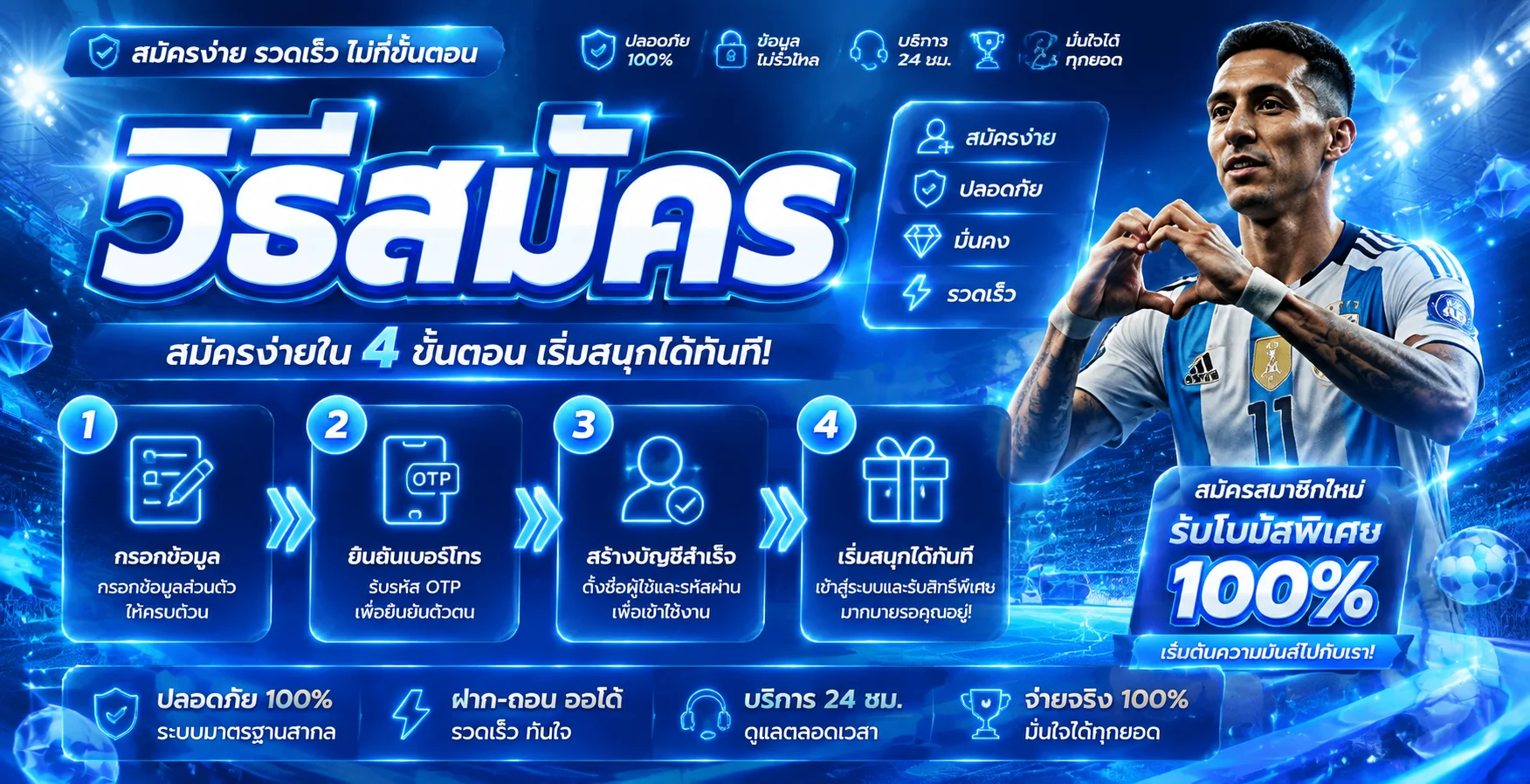 โปรโมชั่นสมาชิก HISOKING สิทธิพิเศษและกิจกรรม